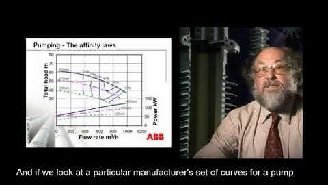The Affinity Laws - ABB UK - Drives