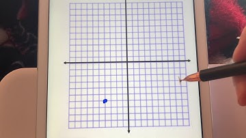 Graphing Linear Functions - Table of Values - Part 2