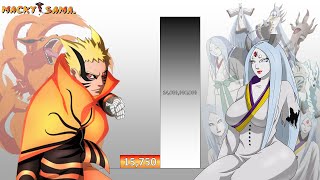 Naruto Vs Kaguya Power Levels Over The Years All Forms