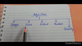 Adjectives | English grammar |  Introduction of adjectives in Hindi | what are adjectives