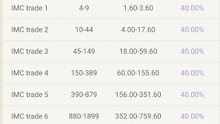 Review Of New Usdt Invesment Website ,Earn Usdt At Home,Crypto Promotion Point