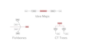 Brainstorming Tools - Companion by Minitab (Now Minitab Engage)