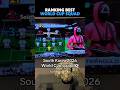 Ranking Best World Cup Squads 