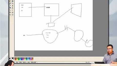 兄弟连新版 PHP教程 1.1.5 认识脚本语言