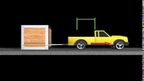Force Transmissibility: Truck Pulling
