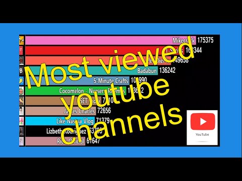 Most viewed youtube channels - YouTube