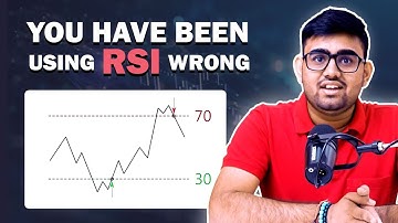 You have been using RSI wrong | RSI pro strategies | Technicals in Action