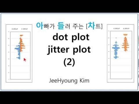아빠가 들려 주는 [차트]  dot plot jitter plot 2