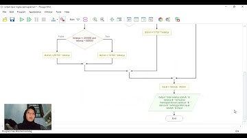 Flowchart sistem kasir dengan diskon bertingkat - Nur Aisyah H1051251048