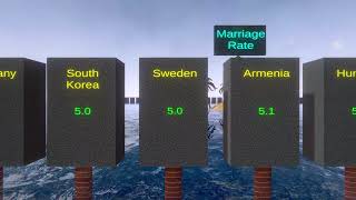 Marriage Rate Comparison#Dividend Data#Data Ball screenshot 4