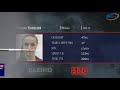 Open Women, 47 to 57 kg - European Classic Open, Jr & S-Jr Powerlifting Championships 2018