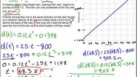 Intersecting paths with acceleration and graphing: physics challenge problem