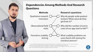 Why Do We Conduct Research? - Mobile Interaction Design: How to Design Usable Mobile Products and