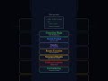 Ansible Is NOT Simple YAML — Here's What Really Happens