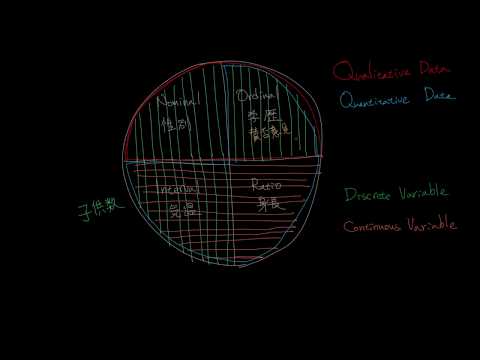 統計学「変数・データ・尺度間の関係」Variables, Data, Scales