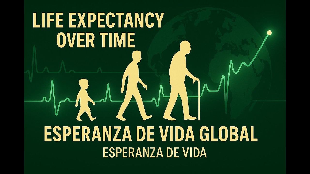 Top 10 Countries by Life Expectancy (1950–2023) | UN Data Visualization