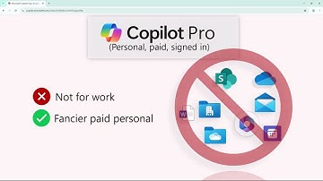Meet The Copilots