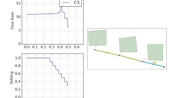 PySWMM Stream Results and Adjust Link Setting