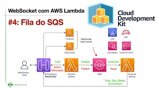 WebSocket e AWS Lambda: Criando a fila do SQS