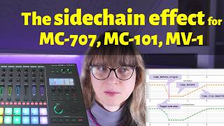 The Sidechain Effect for Roland MC-101, MC-707, & MV-1 (or the closest we can get)