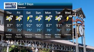 Scattered Thunderstorms This Afternoon