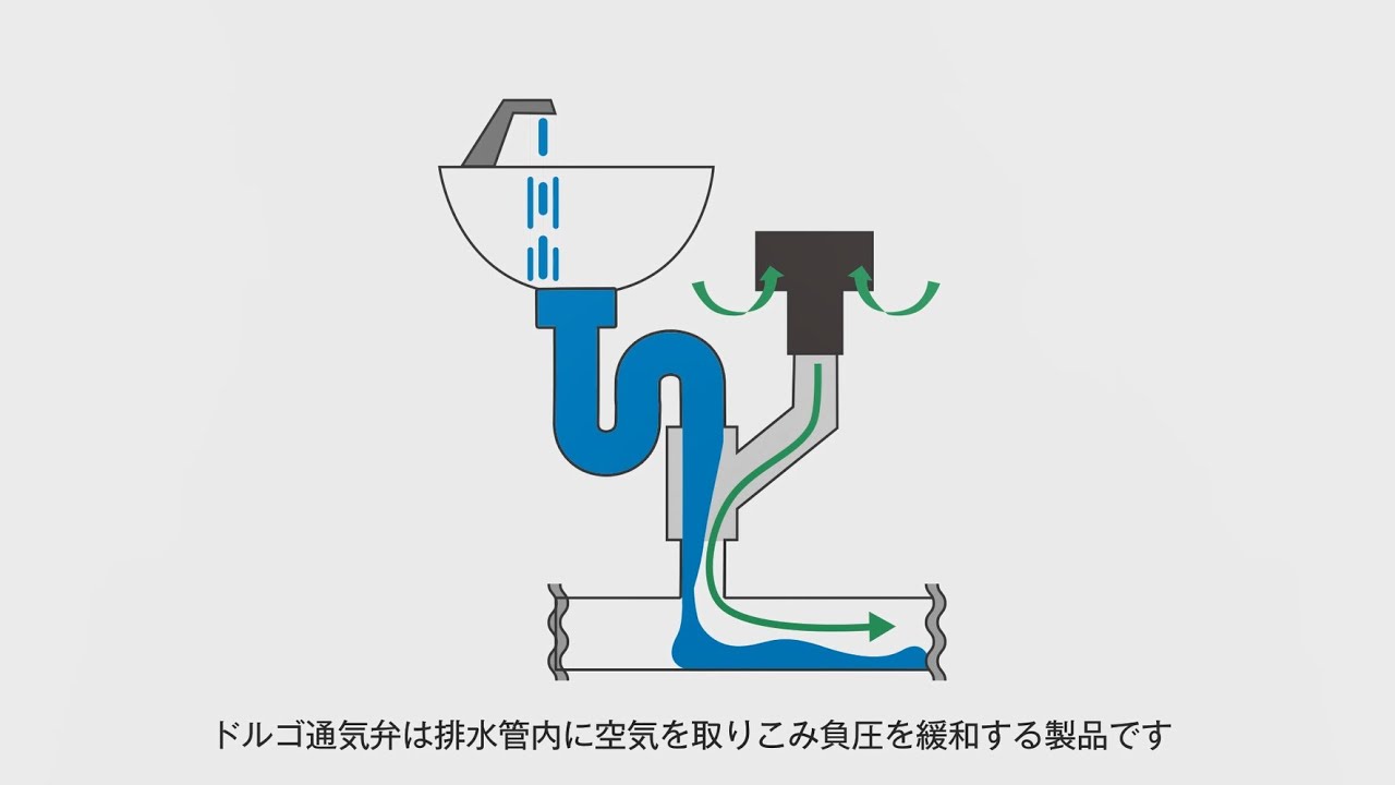 ドルゴ通気弁とは？】 作動原理やトラブル原因の確認方法を解説 