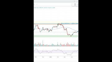 Mahindra & Mahindra CUP Pattern Breakout #stockmarket #candlestickpatterns