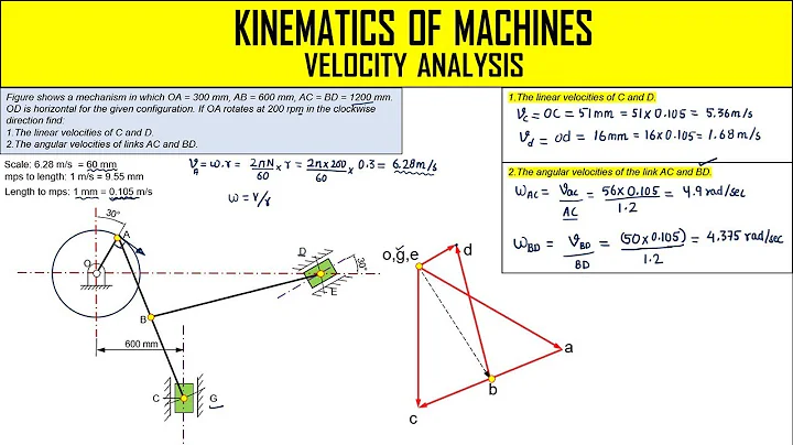 Kinematics of Machines | Velocity Analysis | Problem 2
