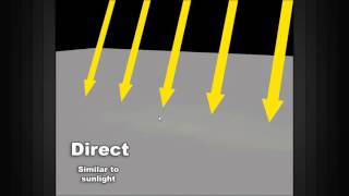 3ds Max Tutorials   Introduction to 3ds Max 2011 Tutorial 80