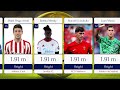 Top Tallest Players in La Liga 2025