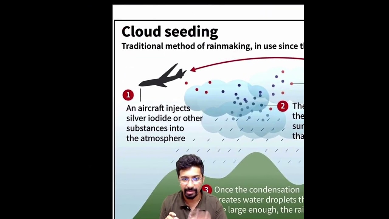 How My Students *Cracked* UPSC CSE Prelims 2025 Paper ? 