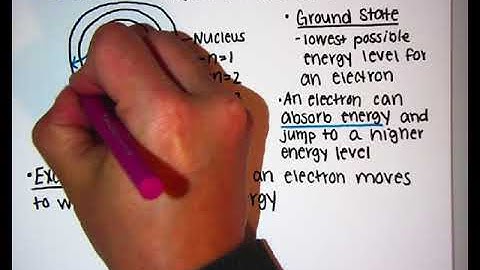 BI2.S4 Flame Test Video Notes