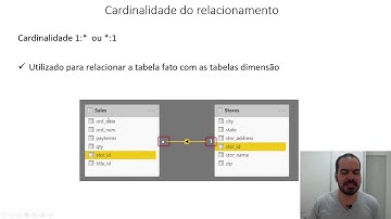 É assim que funciona a cardinalidade 1:* no Power BI