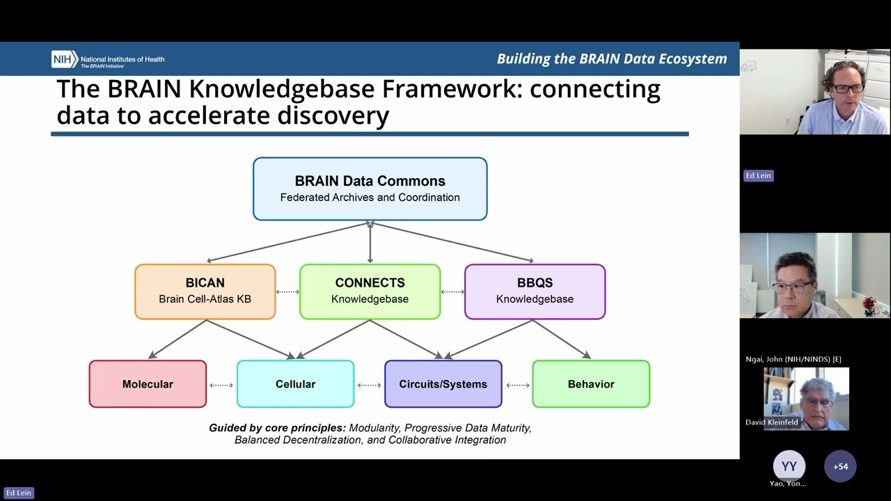 Day 3: Plenary Session
