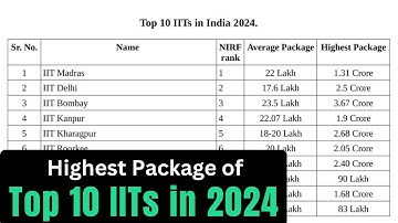 Top 10 IITs in India 2024