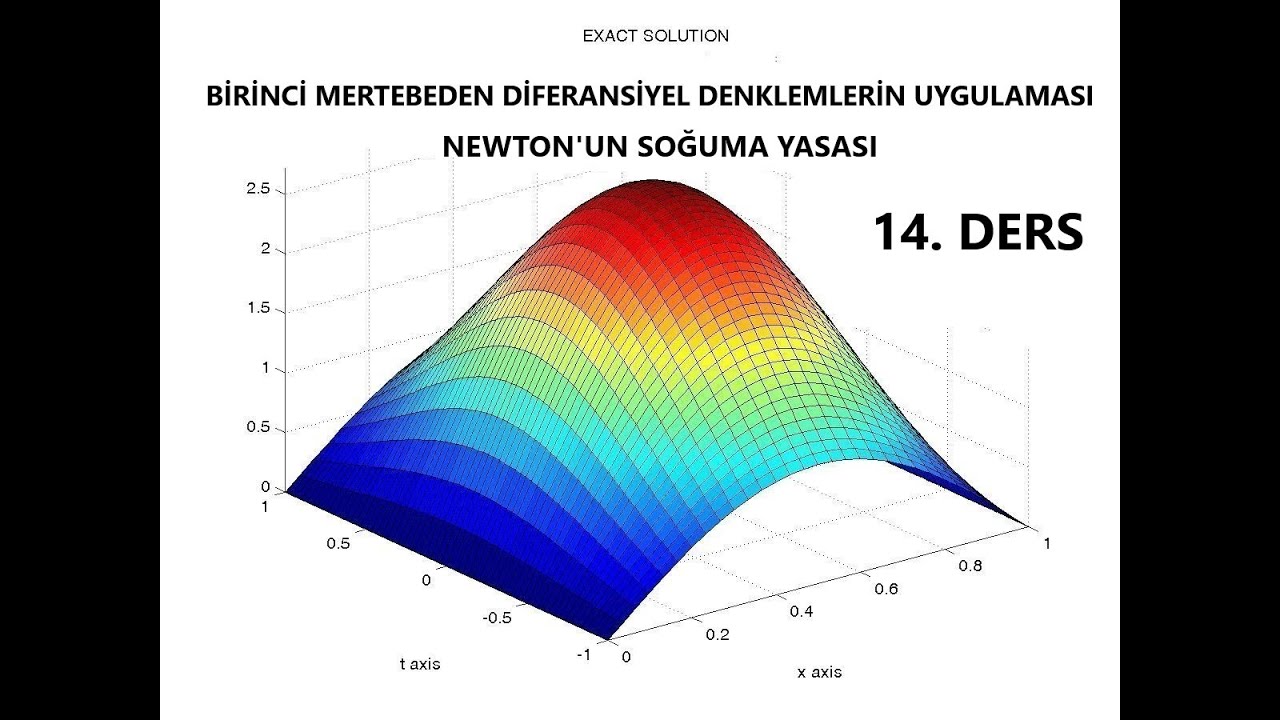 14 Ders: Newton'un Soğuma Yasası (Newton's Law of Cooling), Nüfus ...