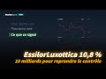 EssilorLuxottica 10,8 % | 10 milliards pour reprendre le contrôle