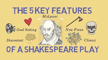 How many acts are in Shakespeare's plays?