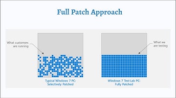 Free Desktop Central Training - Patch management