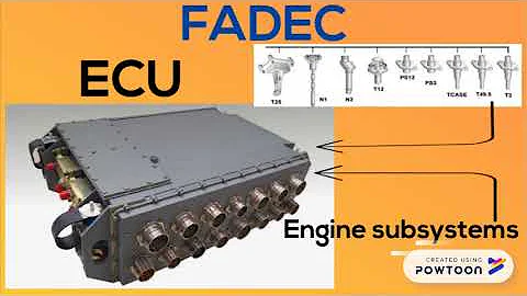 A320, CFM56-5B, Session 3, Engine control, for training purposes only