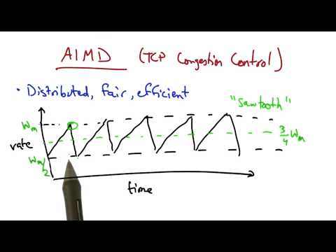 AIMD - Georgia Tech - Network Congestion