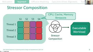 OSDI '26 - Mimesys: Generating Realistic Executable Testing Environments from Resource Usage Traces