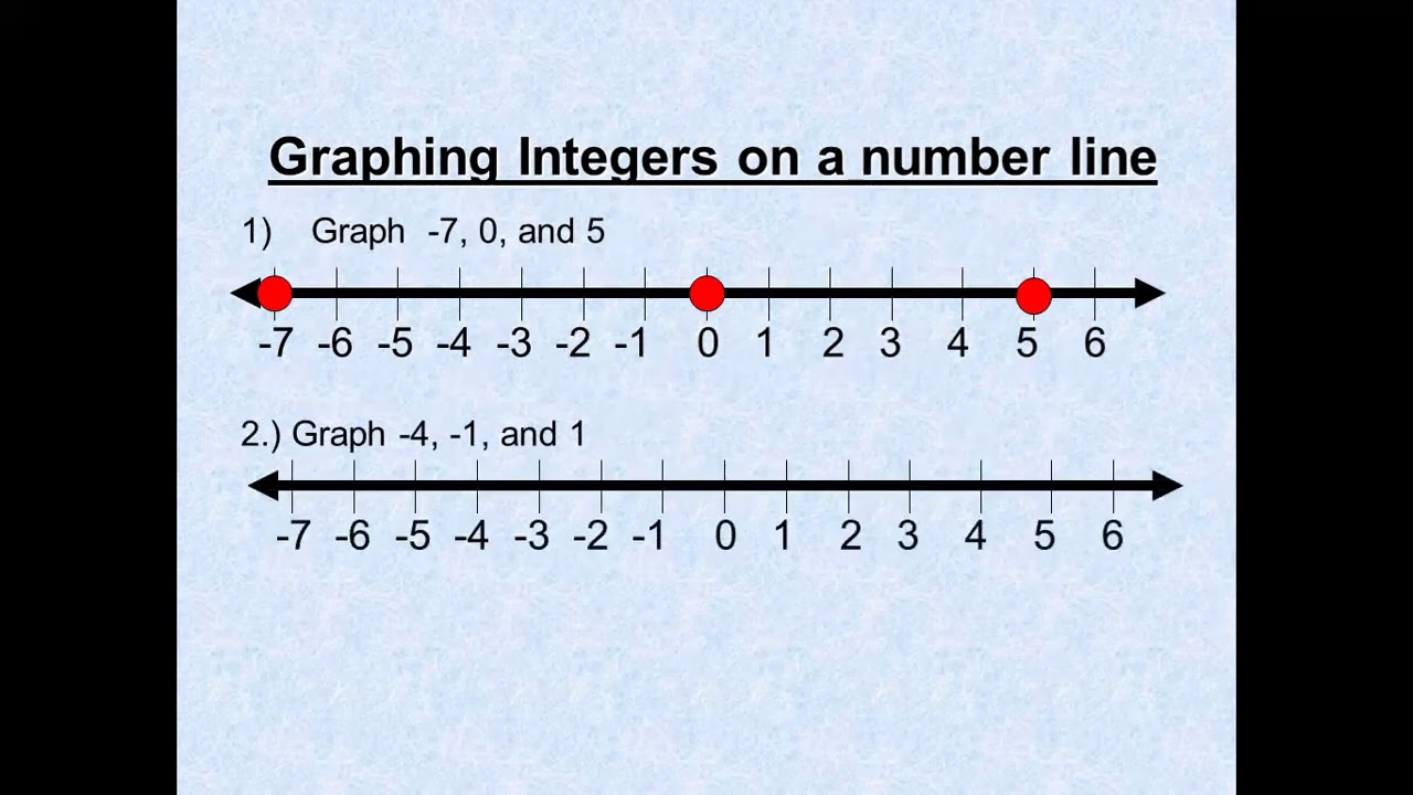 GRADE 7 LESSON 1 WEEK 3 ABSOLUTE VALUE IN A NUMBER LINE - YouTube