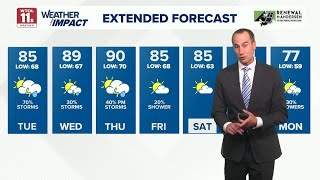 Scattered thundershowers, warm and humid Monday night | WTOL 11 Weather