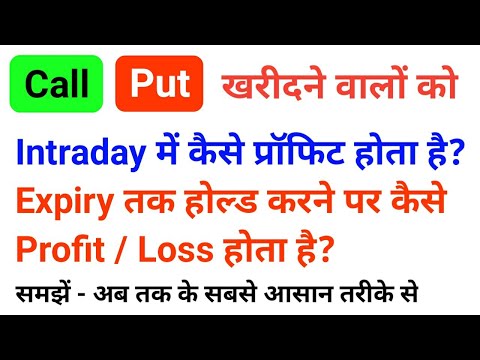option trading for beginners | call options explained | put options example in hindi