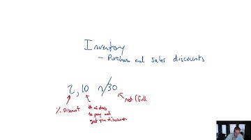 Module 6, Video 1 - Inventory Discounts and Returns