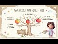 疾病分類百年進化論:ICD-10歷史解析