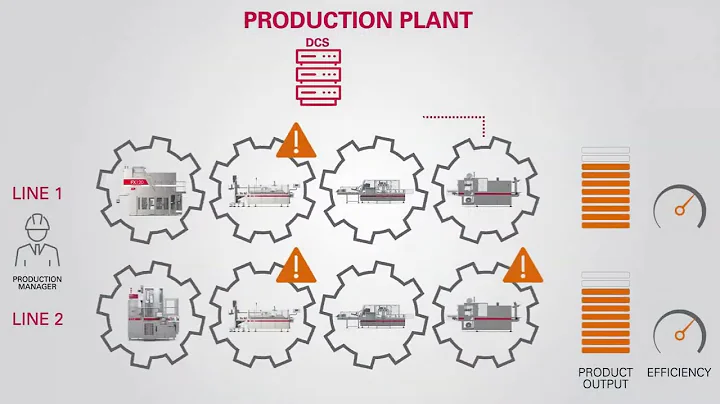 DCS: the new smart factory solution to increase performance and reduce cost of the filling line