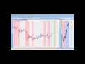 10.09.2014 - Scalpen mit Thorsten Helbig morgendlicher Livehandel