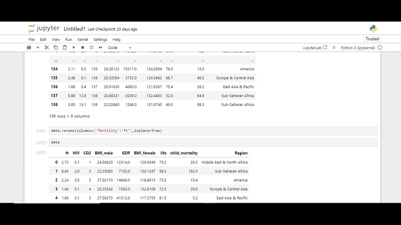 kaashiv review - data science training in chennai rename() , iloc() in ...